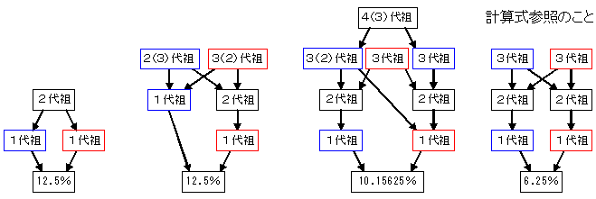 �C���u���[�f�B���O�̗�