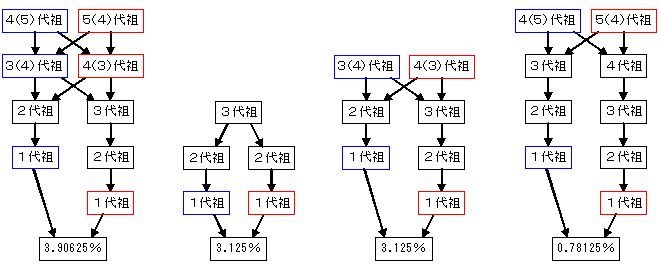 ���C���u���[�f�B���O�̗�