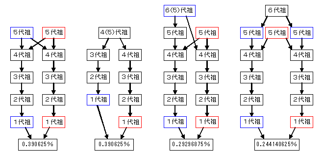 �A�E�g�u���[�f�B���O�̗�